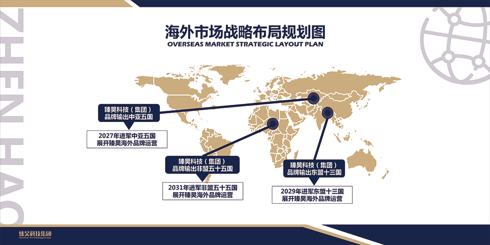 臻昊科技（集团）国际战略规划布局.png